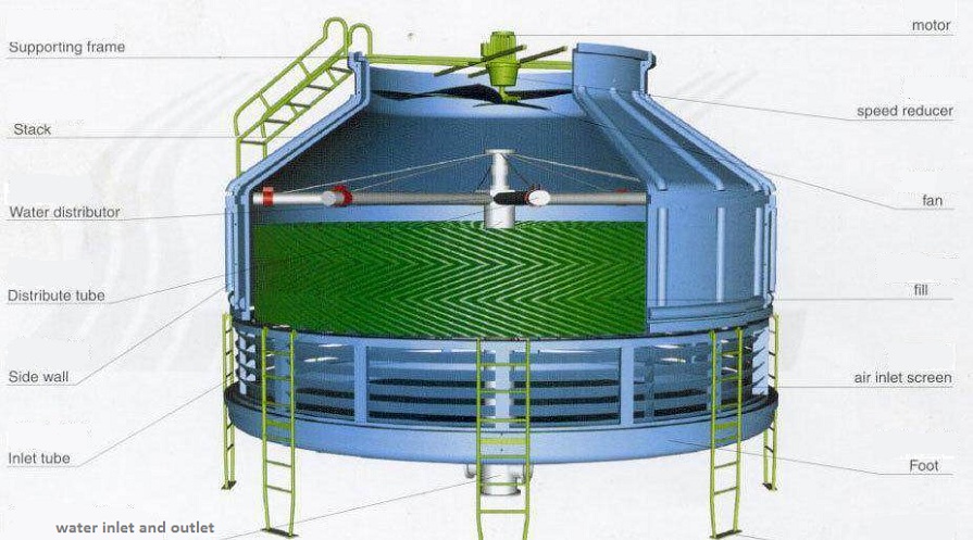 cooling tower for tableware compression machine